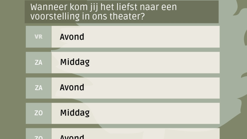 𝗪𝗮𝘁 𝗶𝘀 𝗷𝗼𝘂𝘄 𝗳𝗮𝘃𝗼𝗿𝗶𝗲𝘁𝗲 𝗺𝗼𝗺𝗲𝗻𝘁 𝘃𝗼𝗼𝗿 𝗲𝗲𝗻 𝘃𝗼𝗼𝗿𝘀𝘁𝗲𝗹𝗹𝗶𝗻𝗴?