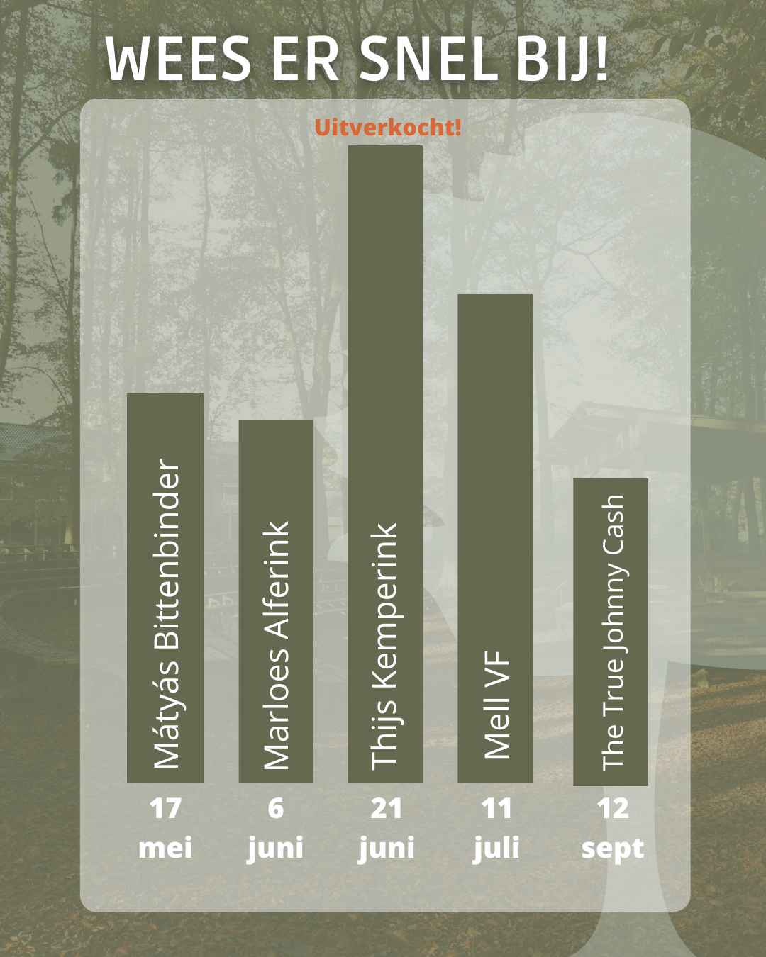 statistieken